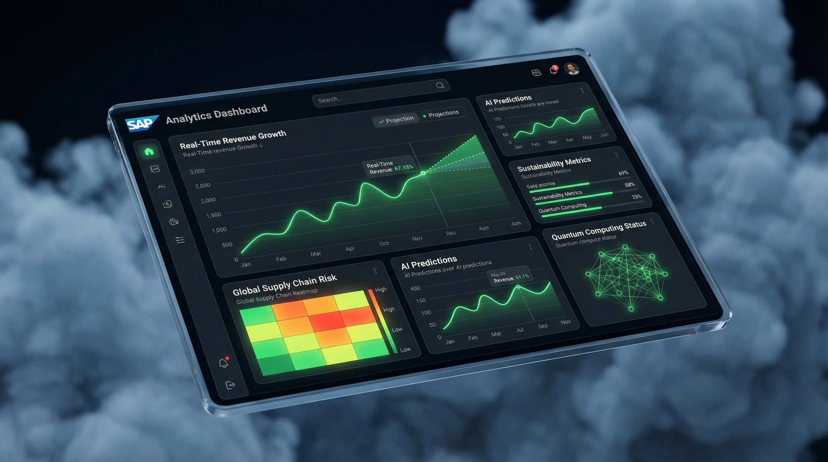 Vista previa del dashboard de gestión y optimización SAP Rise de SoluByte